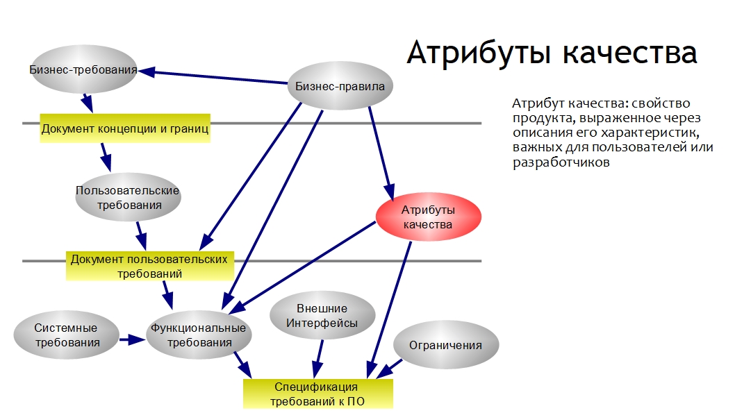 Что такое атрибут проекта