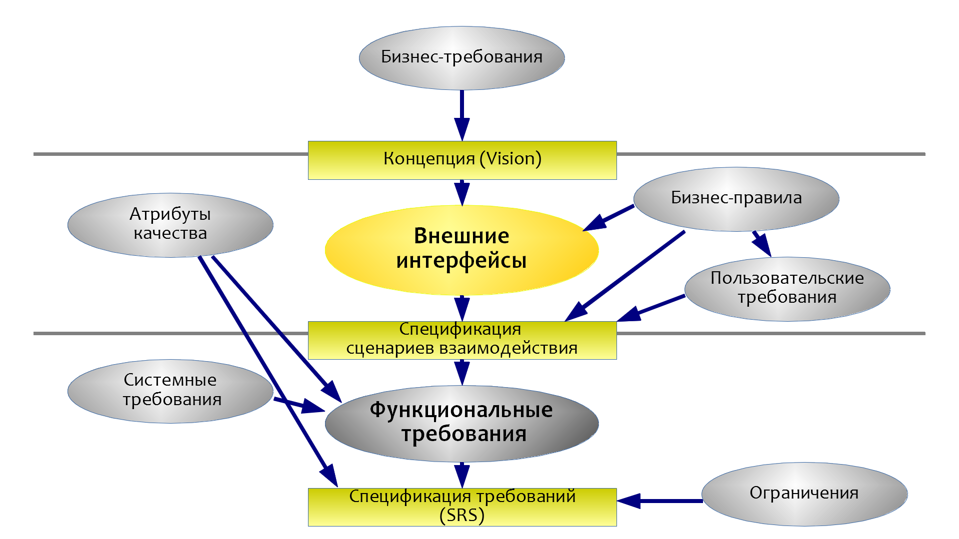 Требования предъявляемые к схемам